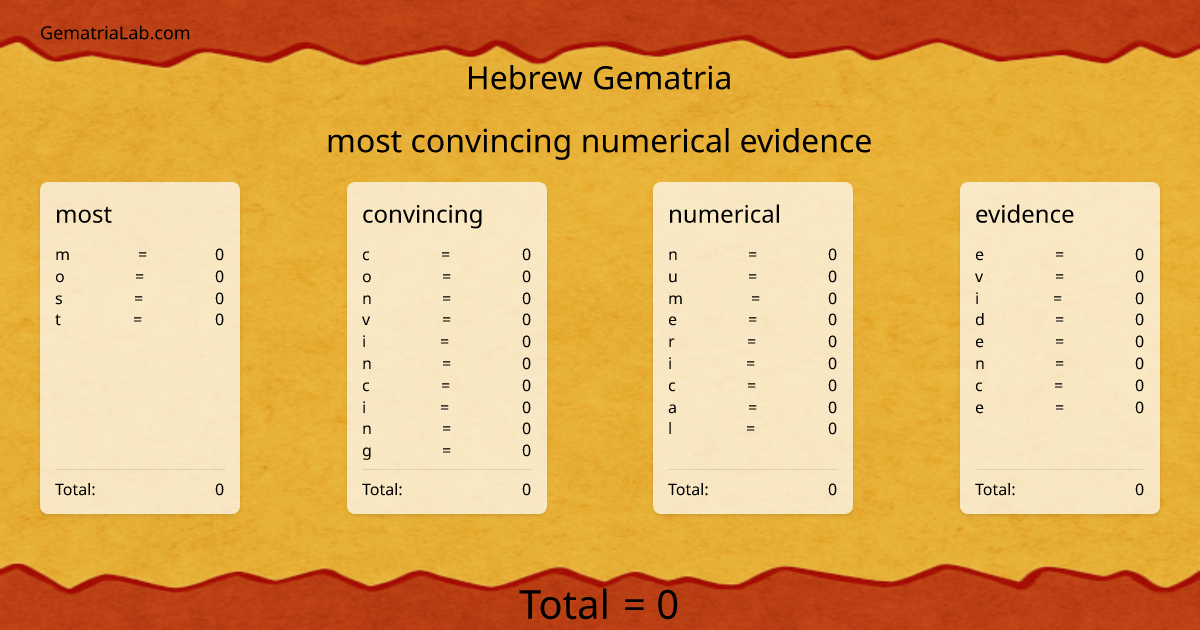 most convincing numerical evidence in hebrew Gematria